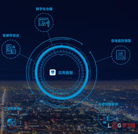 科技化物流管理公司贝壳智联获数千万a轮融资
